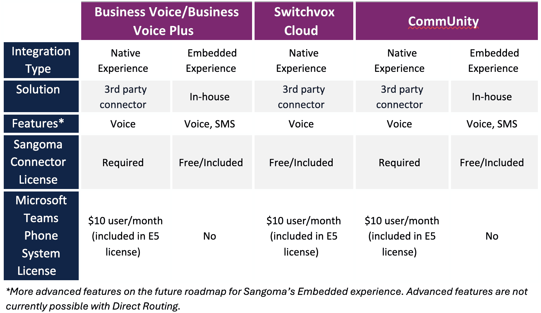 Supercharge Microsoft Teams with Sangoma UCaaS Sangoma Technologies
